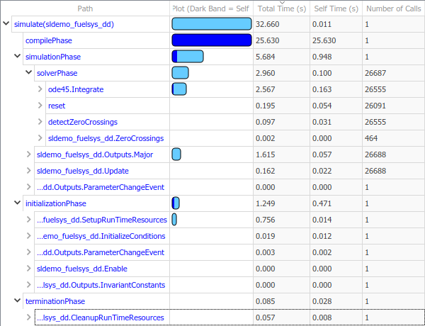 The execution stack view in the Profiler Report pane.