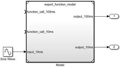 Model block that references export-function model and has input and output ports connected