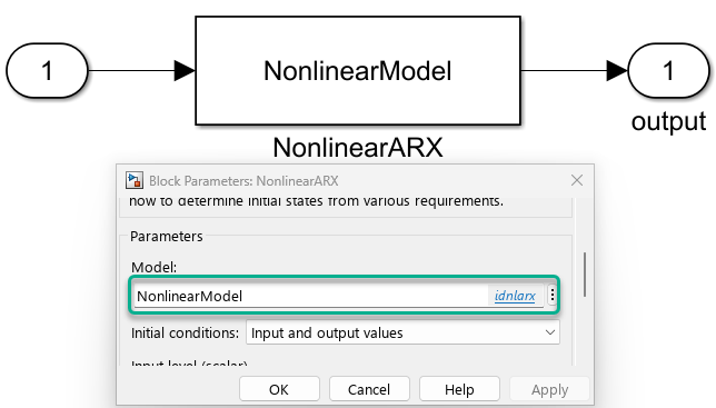 The ROM_Block subsystem showing the input, the Nonlinear ARX Model block, and the output. The Block Parameters dialog box of the Nonlinear ARX Model block highlighting the Model parameter is also shown.