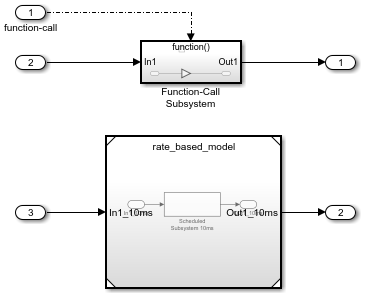 Export-function model with function-call subsystem and referenced rate-based model