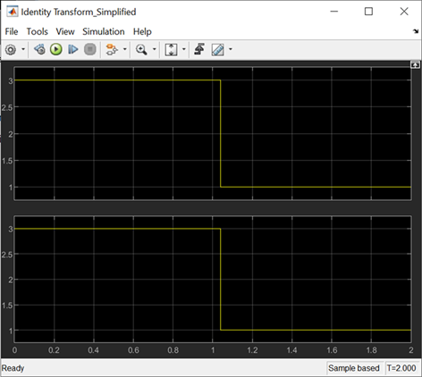 Output of the model using simplified initialization mode.