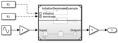 Harness model that contains a Model block with initialize and terminate ports