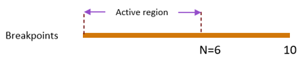 Active region of size 6 representing active breakpoints in larger fixed size 10 of breakpoint array.