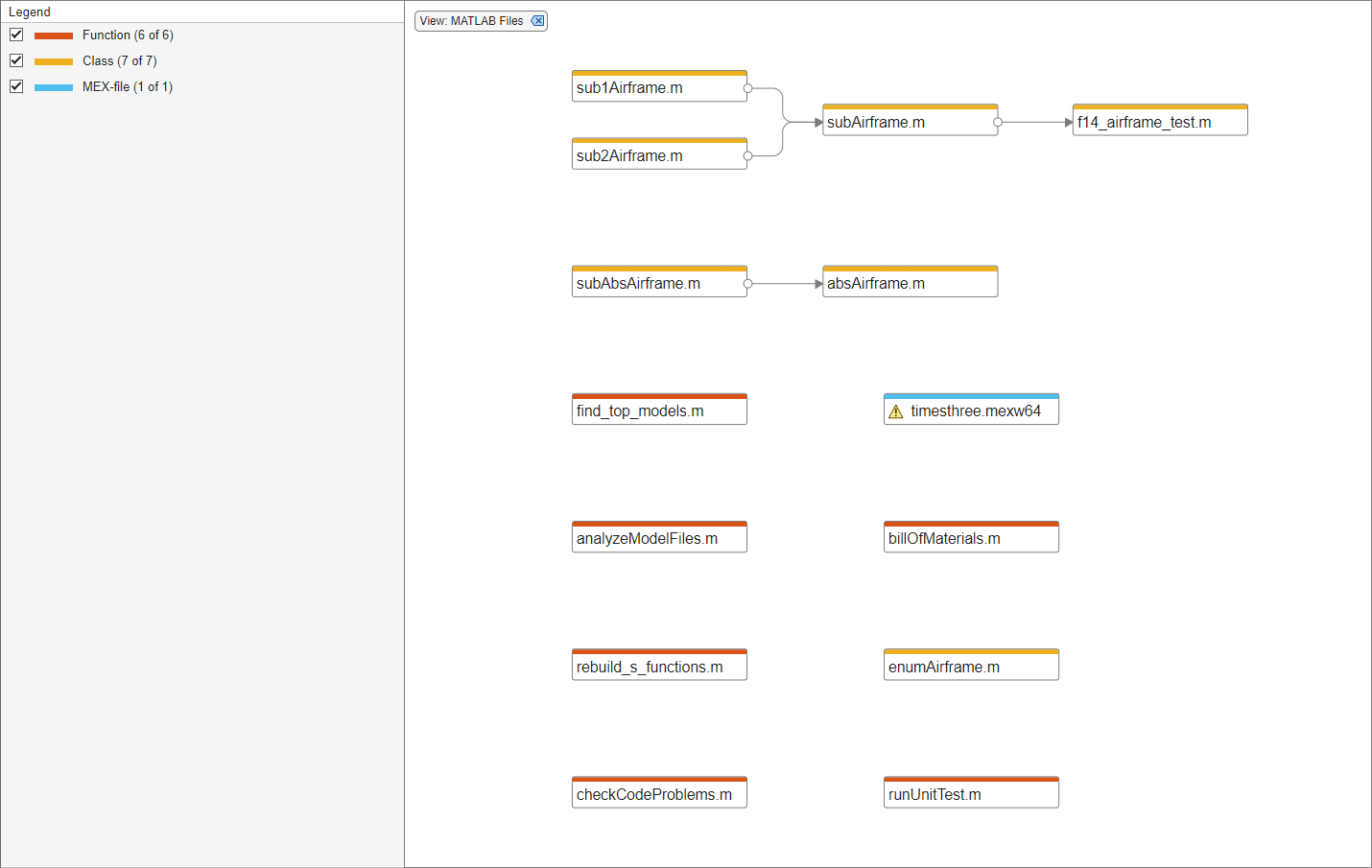 Dependency graph with MATLAB Files filter applied. On the left, the Legend panel displays how many files of each MATLAB file type are present the graph.