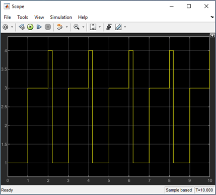 Output of the model.