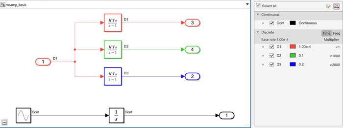 Image of an updated and compiled model that show the sample time color palette set to classic (built in).
