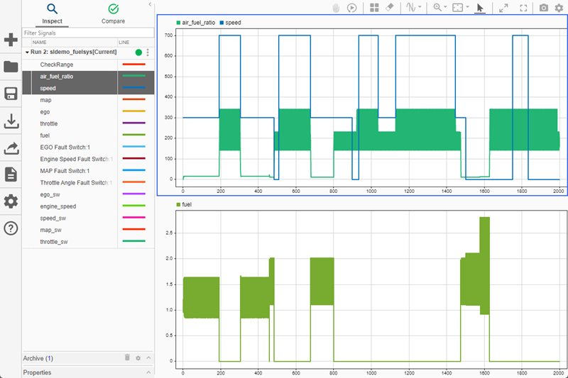 Two vertically aligned plots with Browse Mode enabled. The upper subplot has two signals plotted.