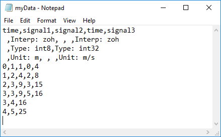 A CSV file with two time columns, three signals, and metadata