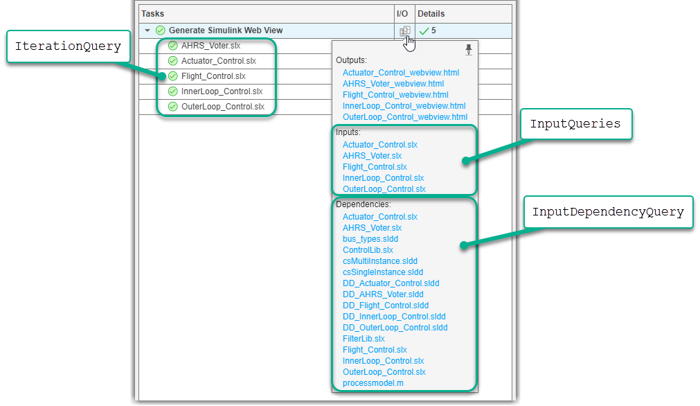 Diagram showing IterationQuery connected to task iterations, InputQueries connected to the task inputs, and InputDependencyQuery connected to the dependencies