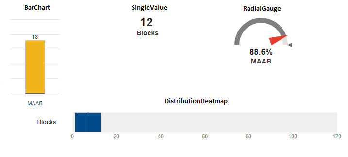 Examples of each widget type