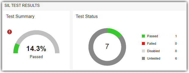 Test Summary with the percentage of tests that passed and a Test Status with the number of passed, failed, disabled, and untested tests