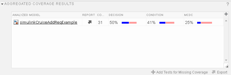 Coverage results