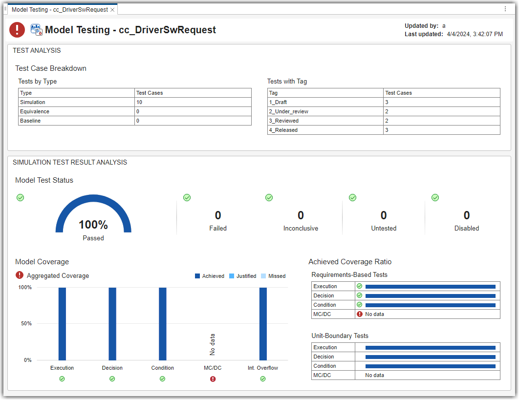 Model Testing Dashboard with requirements metrics hidden