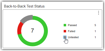Back-to-Back Test Status widget showing 5 tests passed, 1 test failed, and 1 test was untested for back-to-back testing