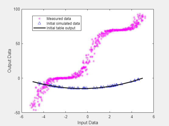 Data plot