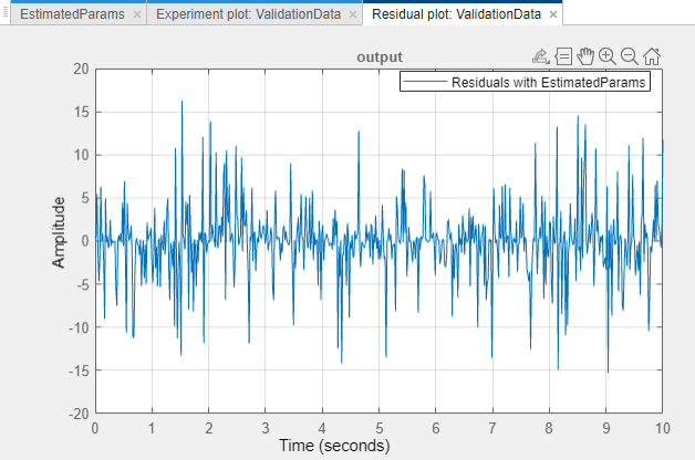 Residual Plot