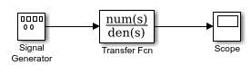 The updated model subsystem sldrtex_model/rtwin displays the changes.