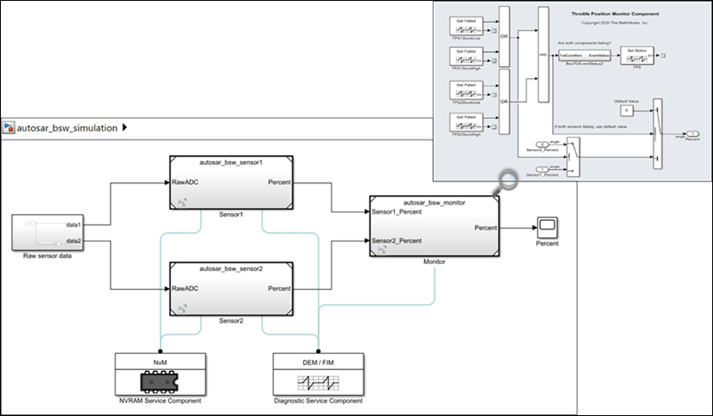 block diagram with inlined image of a subsystem's contents
