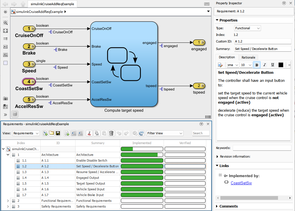 Property Inspector and Requirements pane showing the implementation status for the model