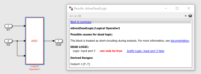 An AND block with In1 and In2 as inputs and Out2 as output. The results window shows the dead logic for AND block on right hand side.
