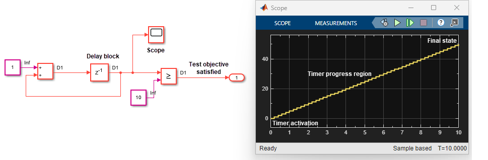 Timer state trajectory during simulation.