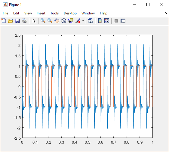 The response appears in an slrt_ex_osc_nrt output plot.