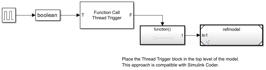 This model shows Thread Trigger block usage with referenced model.