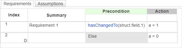 Requirements Table block that uses the hasChangedTo operator to determine the value of output data.