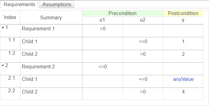 Requirements Table with two parent requirements. Each parent requirement has two child requirements.