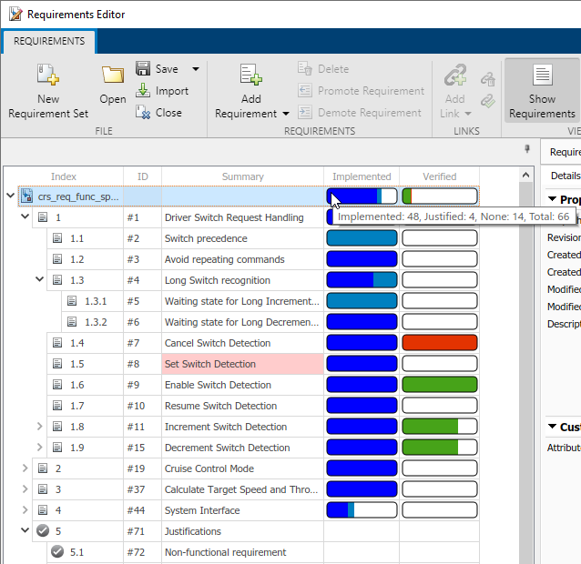 The Requirements Editor displays a requirement set and requirement implementation and verification status.