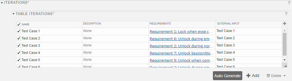 The iterations section in the Test Manager. Each test lists the requirements that were used to generate it.