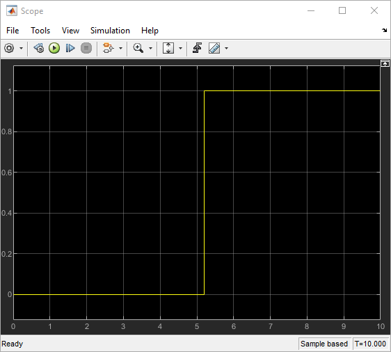 The output of the Test Sequence block, shown in a Scope block.