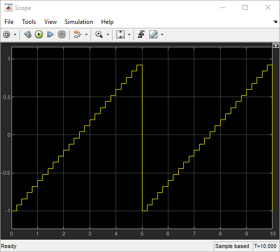 The output of the Test Sequence block, shown in a Scope block.