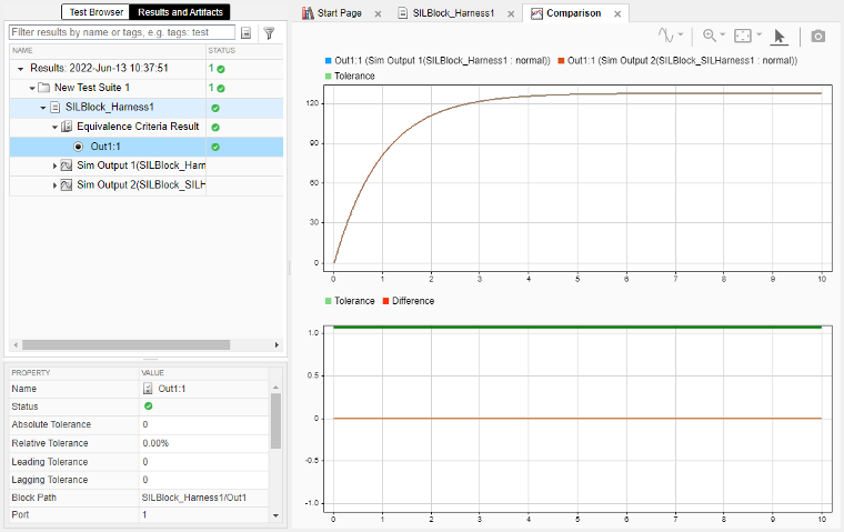 Test Manager results plot of the baseline and simulation output signals, and another plot of the output differences