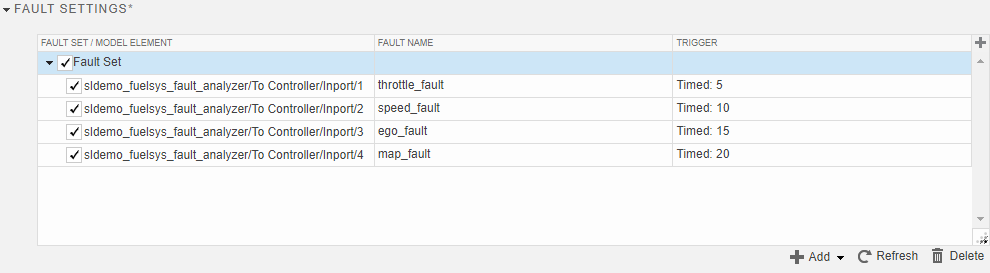 An example fault set with faults. The picture shows a fault set named Fault Set 1 with four faults on an example model. Each fault has a timed trigger.