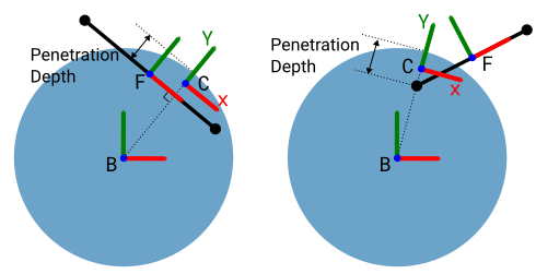 Disk and line segment illustration