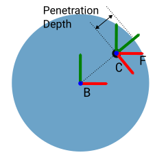 Disk and point illustration