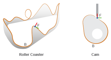 Examples of Point-on-Curve Constraints