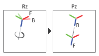 Transformation Sequence for Cylindrical Joint