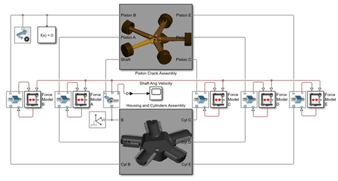 Radial Engine Block Diagram