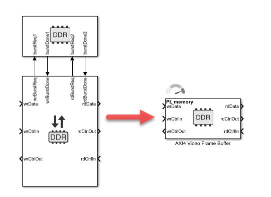 Memory Channel block connected to a Memory Controller block, replaced by an AXI4 Video Frame Buffer block