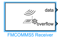 FMCOMMS5 Receiver block