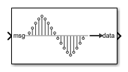 Block icon of ADC Read.