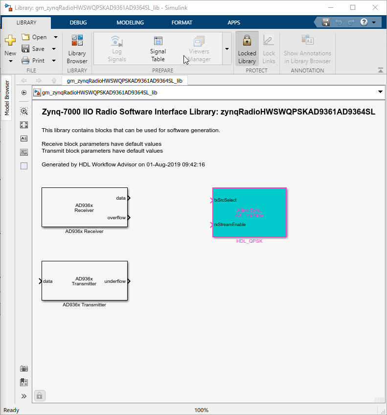 Software interface library with receiver, transmitter and AXI interface block