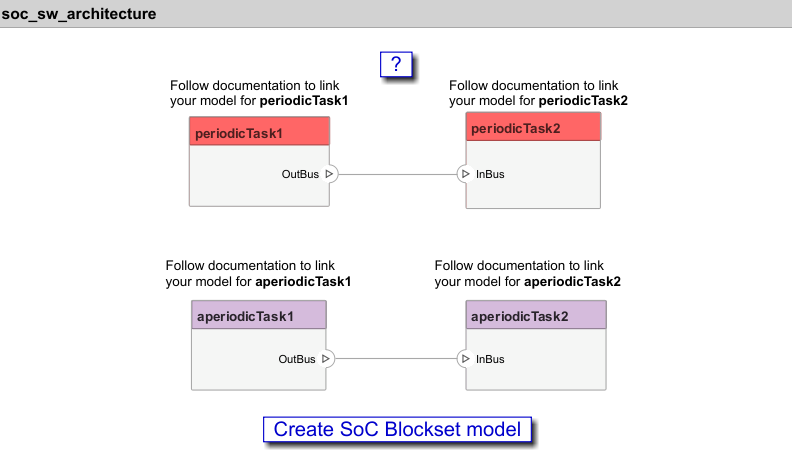 Software Architecture template top model