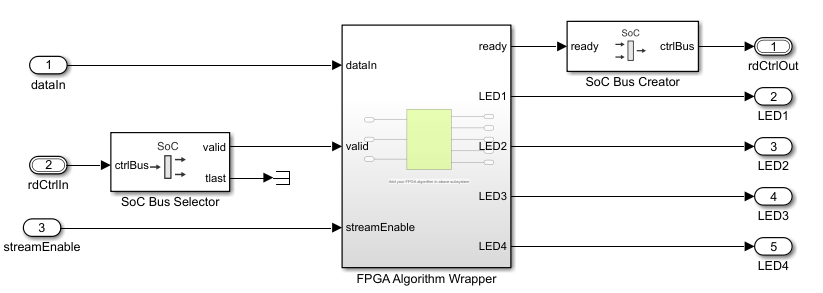 fpga lut circuit