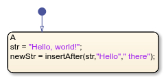 Stateflow chart that uses the insertAfter operator in a state.