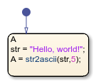 Stateflow chart that uses the str2ascii operator in a state.