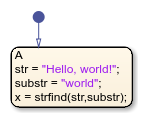 Stateflow chart that uses the strfind operator in a state.