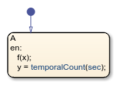 Stateflow chart with one state. The entry action in state A calls a function f and stores the elapsed time in y.